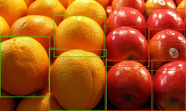 Detection of apples and oranges